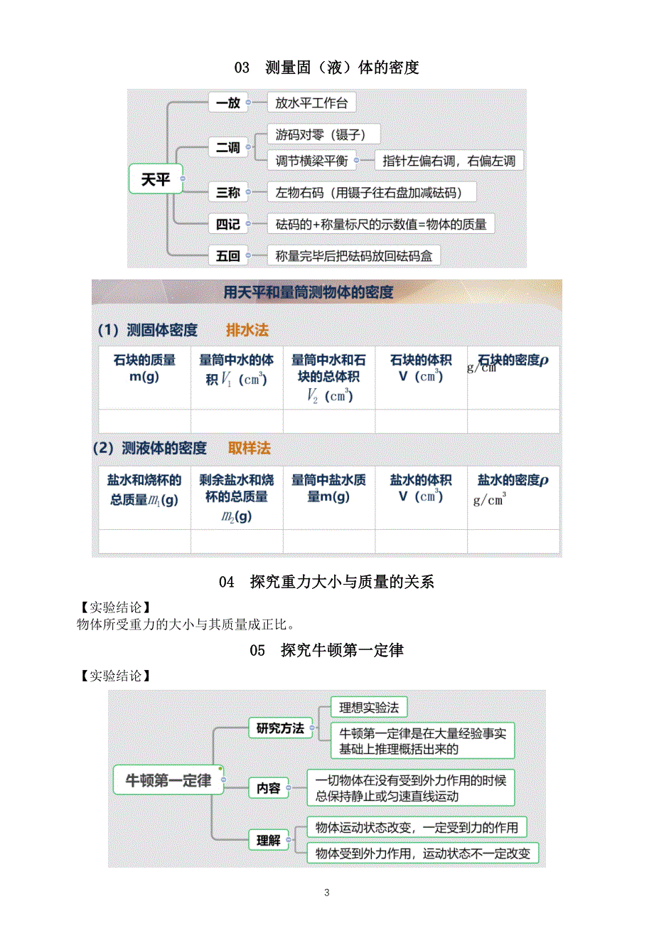 初中物理八年级实验专项总结汇总（共三大方面30个）.doc_第3页