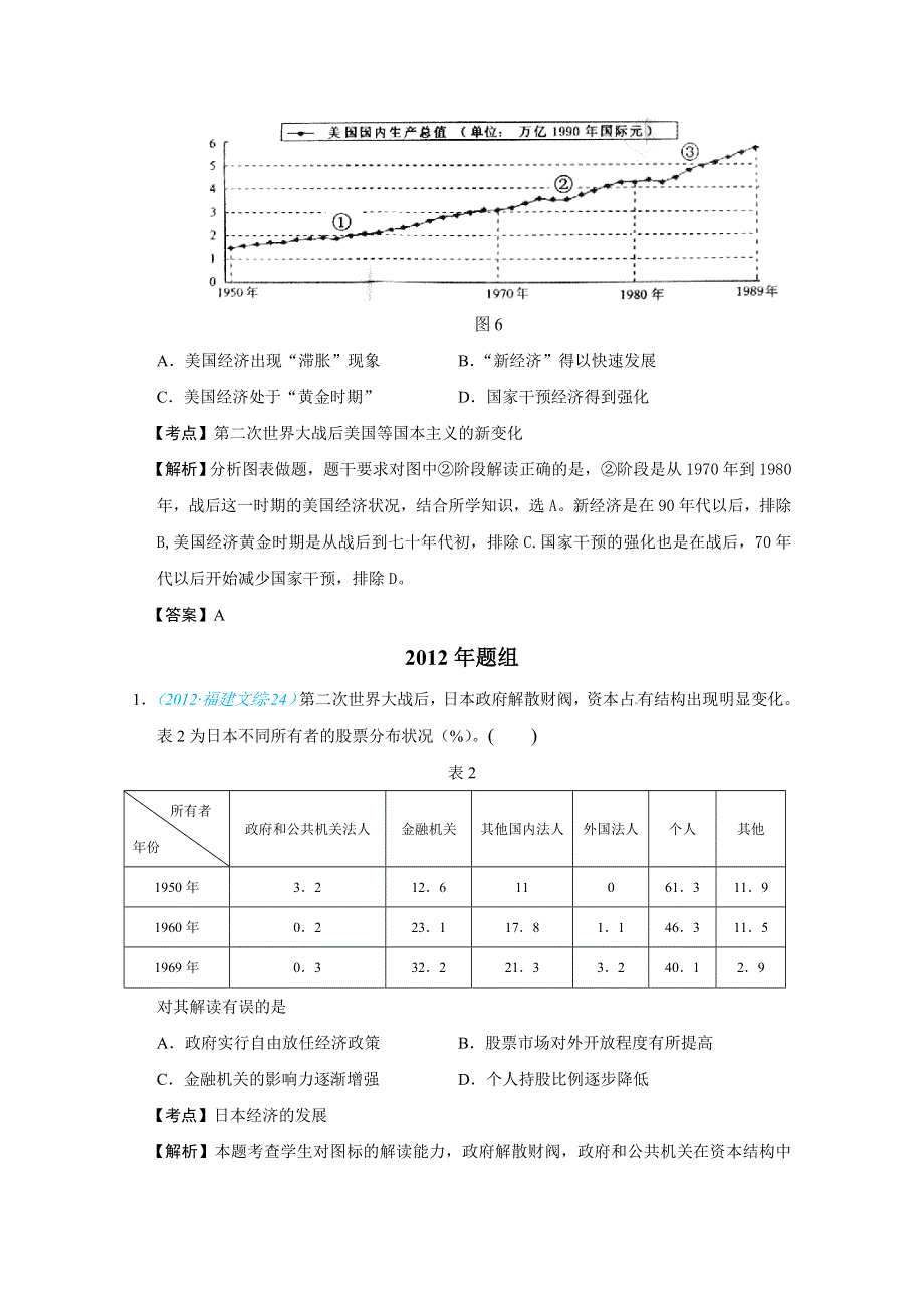 2018版高三历史一轮复习五年真题分类 必修2 第19课 战后资本主义的新变化 WORD版含答案.doc_第3页