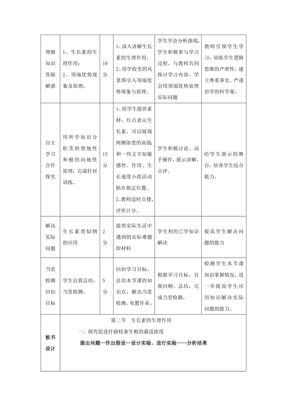 2016-2017学年高中生物人教版必修三3.2 生长素的生理作用 教案2 .doc_第3页