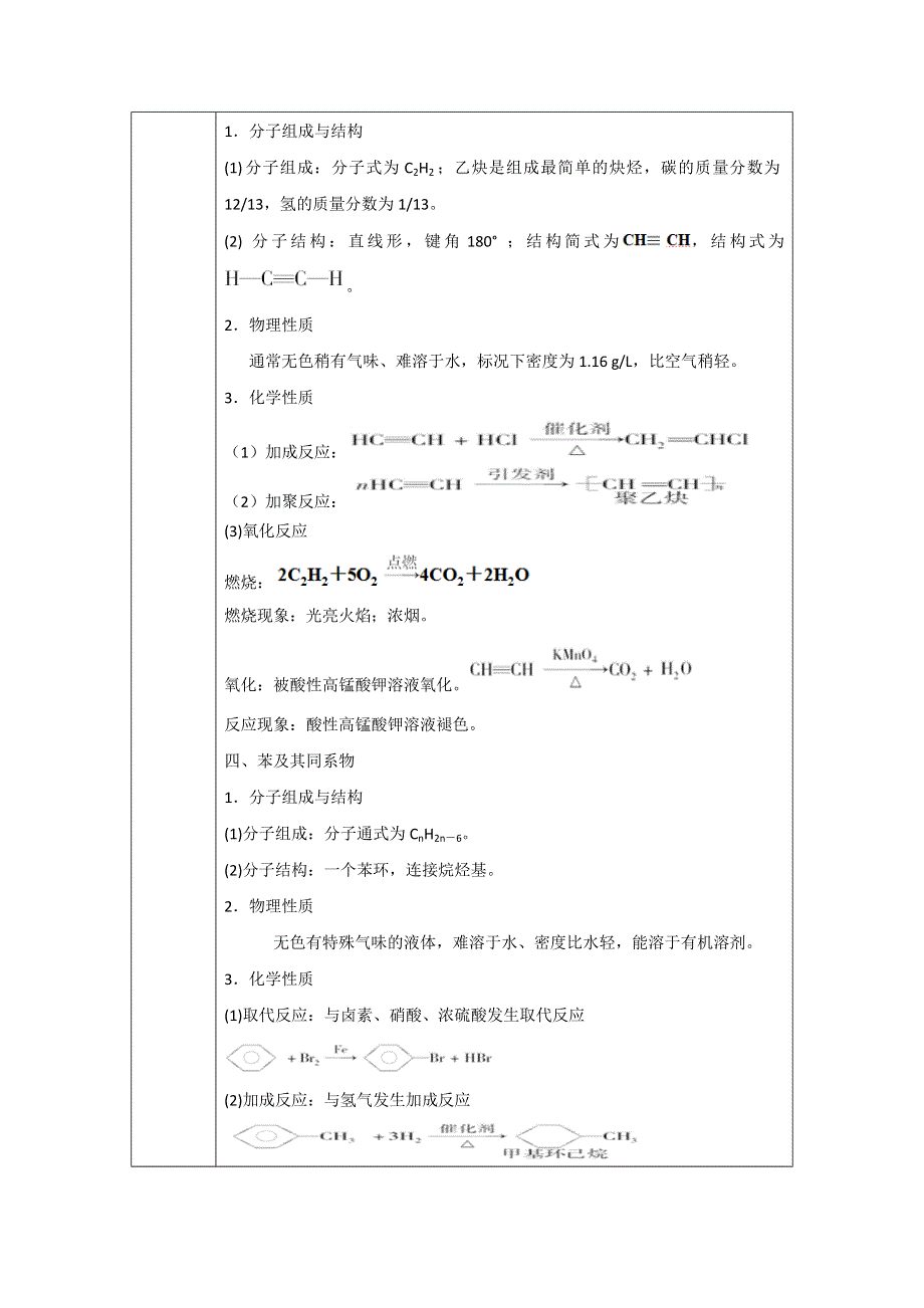 《优选整合》人教版高中化学选修五 第二章章末复习 教案 .doc_第3页