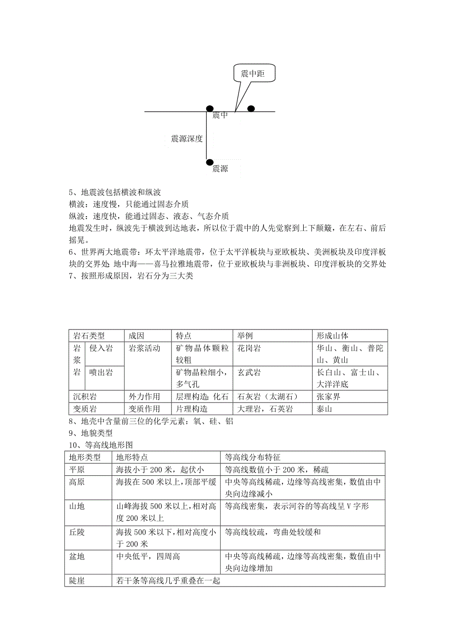 2020年高一地理上册第一次月考重点知识点精编.doc_第3页