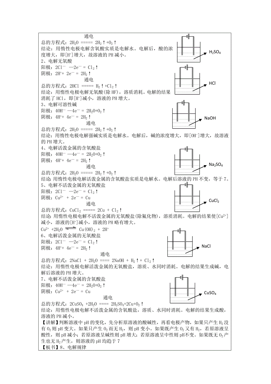 人教版高中化学选修4（教案+习题）4.3电解池（一） .doc_第3页