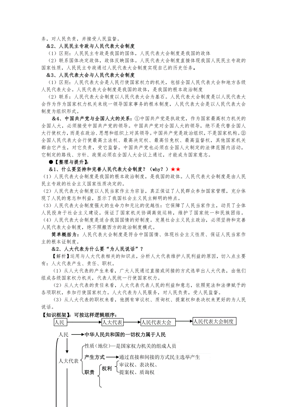 2012届高三政治一轮复习精编讲义：3.5我国的人民代表大会制度（新人教必修2）.doc_第3页