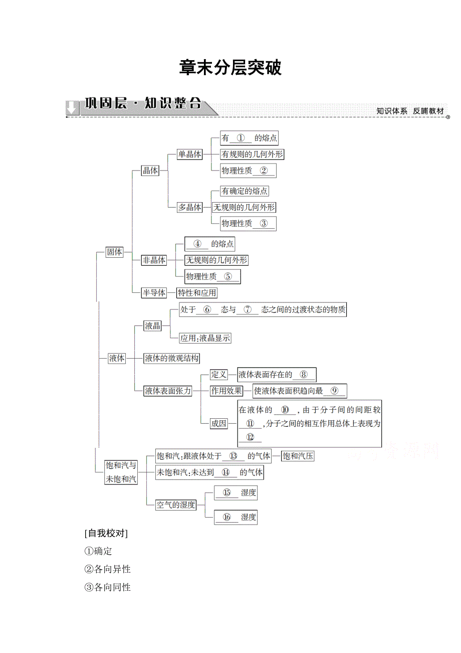 2016-2017学年高中物理教科版选修3-3学案：第3章 章末分层突破 WORD版含解析.doc_第1页