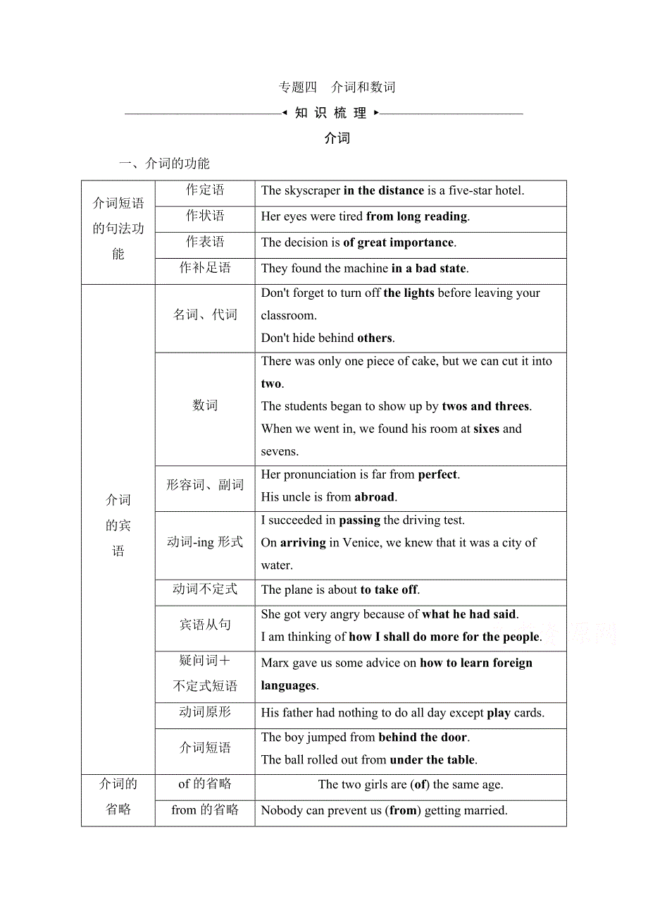 2021届高三英语人教版一轮复习学案：第二部分 第一板块 专题四　介词和数词 WORD版含解析.doc_第1页