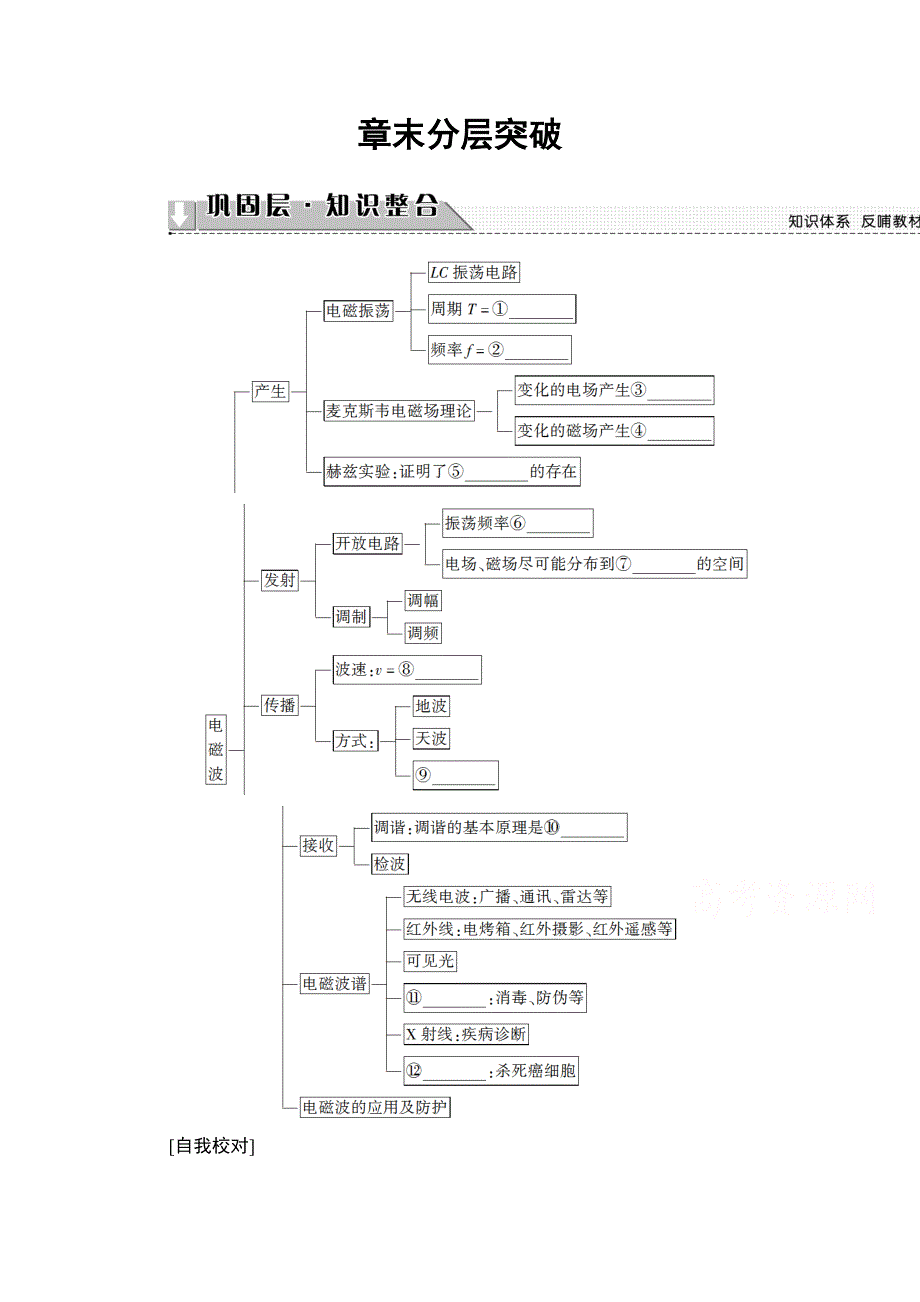 2016-2017学年高中物理教科版选修3-4学案：第3章 章末分层突破 WORD版含解析.doc_第1页