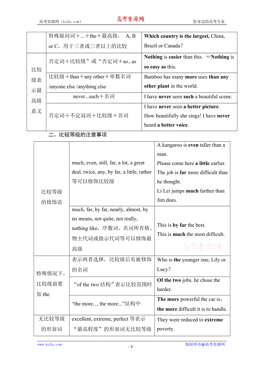 2021届高三英语人教版一轮复习学案：第二部分 第一板块 专题六　形容词和副词 WORD版含解析.doc_第3页