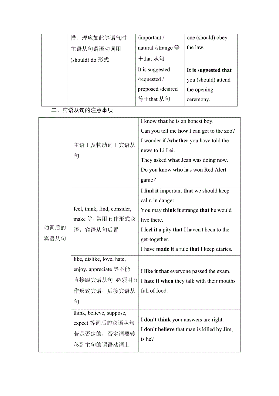 2021届高三英语人教版一轮复习学案：第二部分 第三板块 专题三　名词性从句 WORD版含解析.doc_第2页