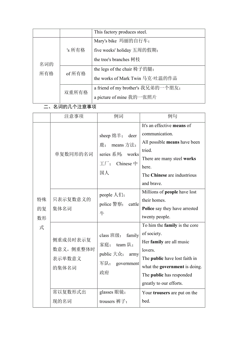 2021届高三英语人教版一轮复习学案：第二部分 第一板块 专题二　名　词 WORD版含解析.doc_第2页