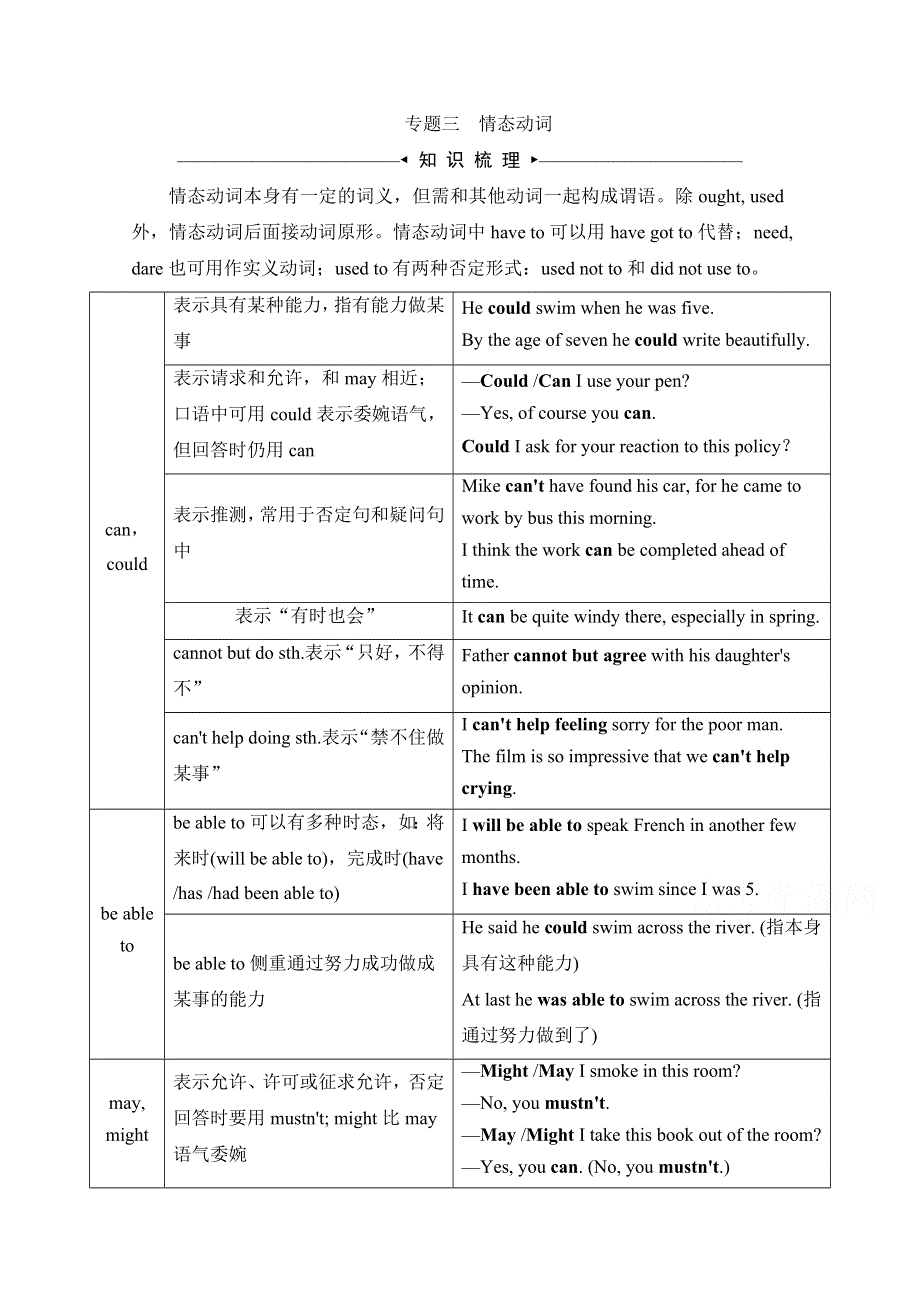 2021届高三英语人教版一轮复习学案：第二部分 第二板块 专题三　情态动词 WORD版含解析.doc_第1页