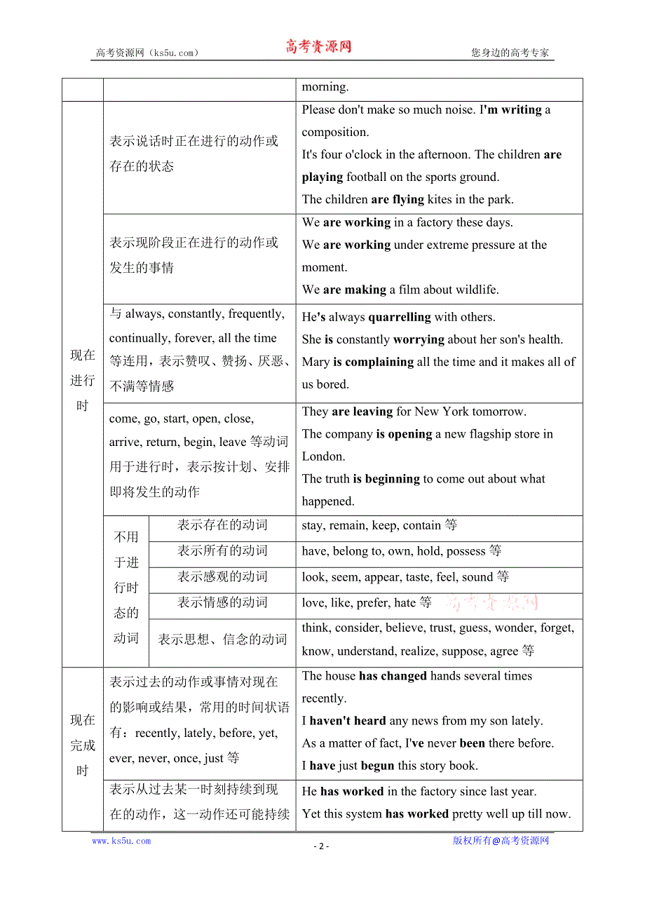 2021届高三英语人教版一轮复习学案：第二部分 第二板块 专题一　动词的时态和语态 WORD版含解析.doc_第2页