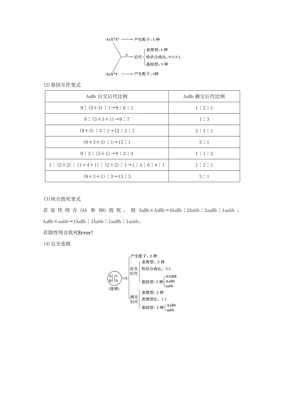 《新教材》2022届高考生物一轮复习讲义：第五单元 遗传的基本规律 第15讲 第1课时 自由组合定律的发现及应用 .docx_第3页