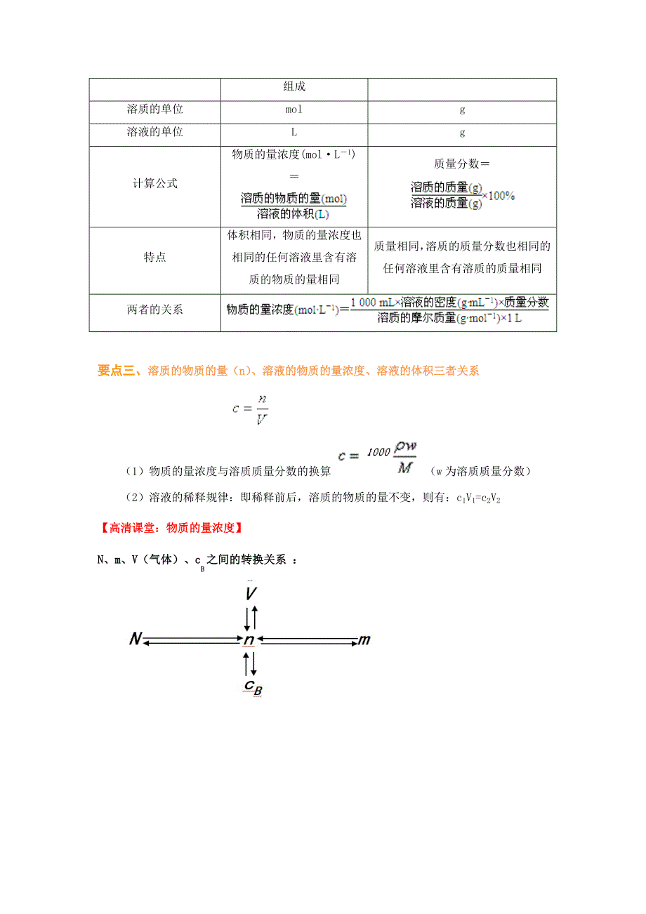 人教版高一化学知识讲解学案：1-2物质的量浓度基础 WORD版含解析.doc_第2页