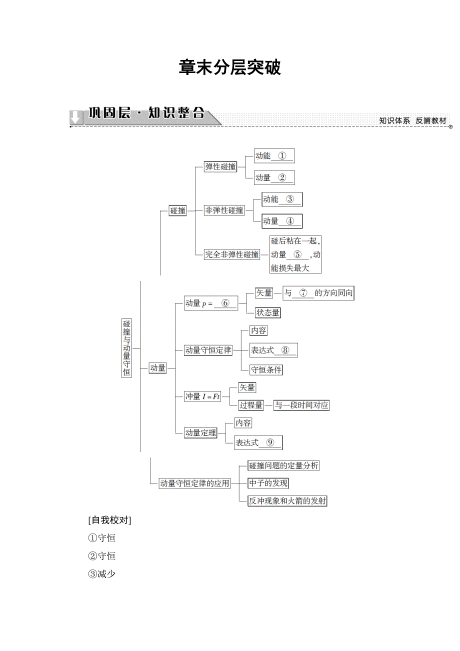 2016-2017学年高中物理教科版选修3-5学案：第1章 章末分层突破 WORD版含解析.doc_第1页