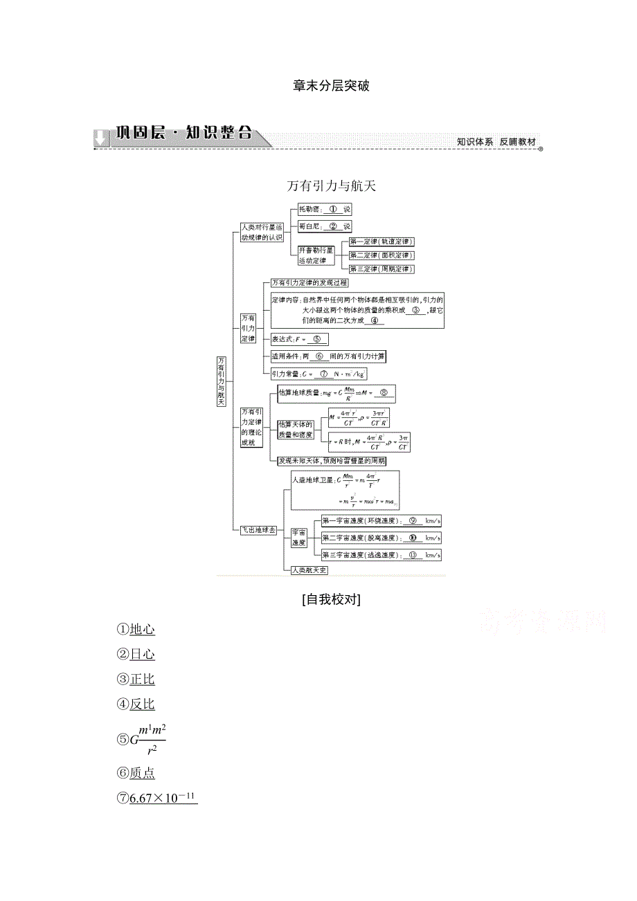 2016-2017学年高中物理沪科版习题 必修二 第五章 万有引力与航天 章末分层突破 WORD版含答案.doc_第1页
