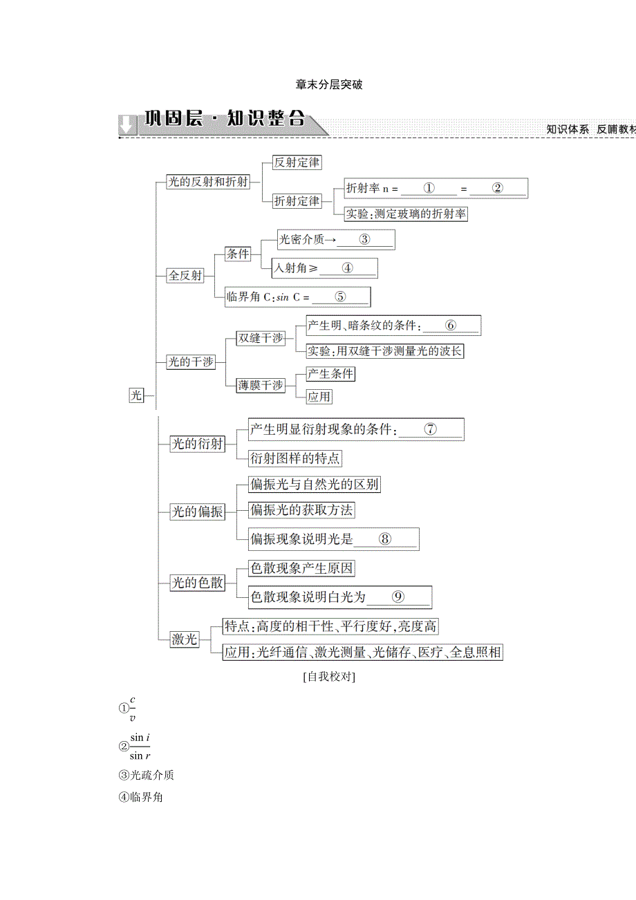 2018版物理（人教版）新课堂同步选修3-4文档：第13章-章末分层突破 WORD版含解析.doc_第1页