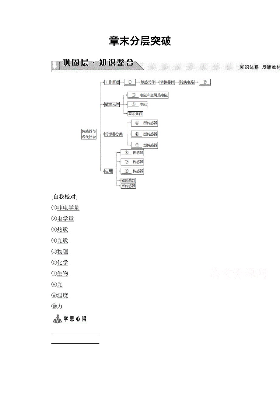 2016-2017学年高中物理沪科版习题 选修3-2 第4章 传感器与现代社会 教师用书 章末分层突破 WORD版含答案.doc_第1页