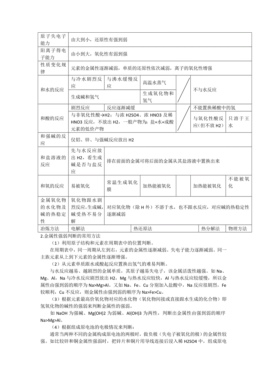 2012届高三化学一轮精品复习学案：第四节_用途广泛的金属材料（人教版）.doc_第2页