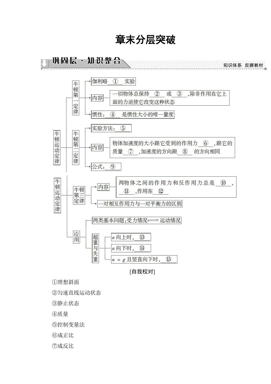 2018版物理（教科版）新课堂同步必修一文档：第3章 章末分层突破 WORD版含解析.doc_第1页