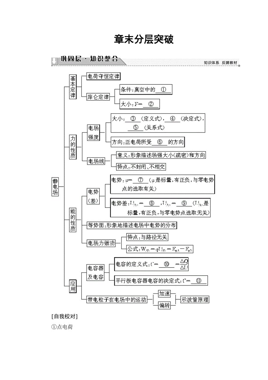 2018版物理（教科版）新课堂同步选修3-1文档：第1章 章末分层突破 WORD版含解析.doc_第1页