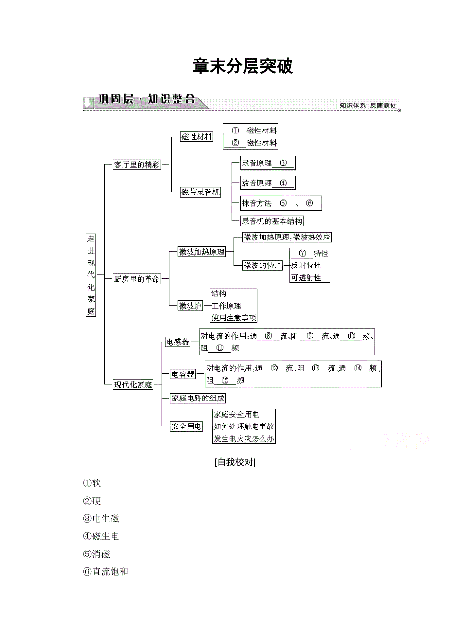 2016-2017学年高中物理沪科版选修1-1习题 第五章 走进现代化家庭 教师用书 章末分层突破 WORD版含答案.doc_第1页