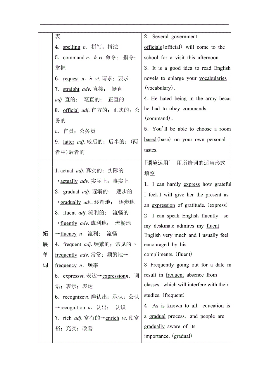 2021届高三英语人教版一轮新高考复习学案：必修1 UNIT 2 ENGLISH AROUND THE WORLD WORD版含答案.doc_第2页