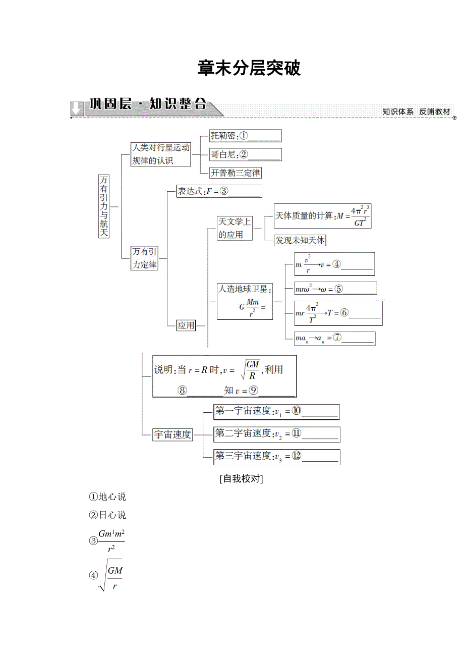 2018版物理（教科版）新课堂同步必修二文档：第3章 章末分层突破 WORD版含解析.doc_第1页