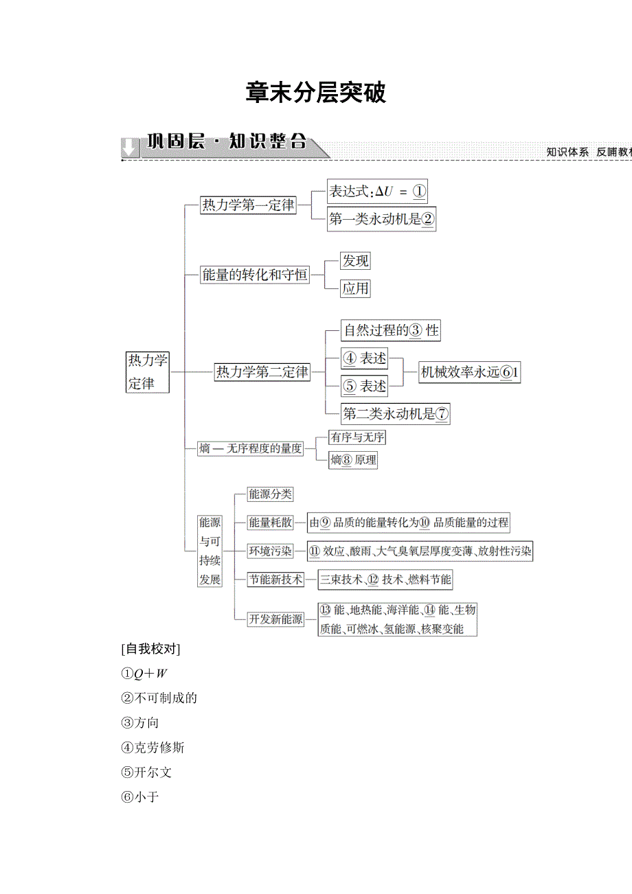 2018版物理（教科版）新课堂同步选修3-3文档：第5章 章末分层突破 WORD版含解析.doc_第1页