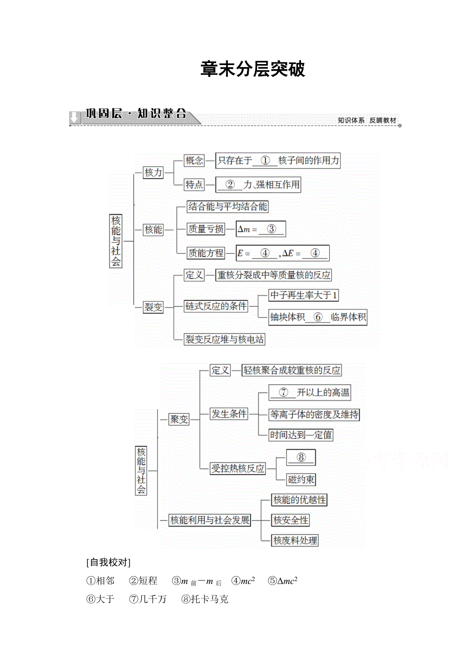 2016-2017学年高中物理沪科版选修3-5学案：第5章 章末分层突破 WORD版含解析.doc_第1页