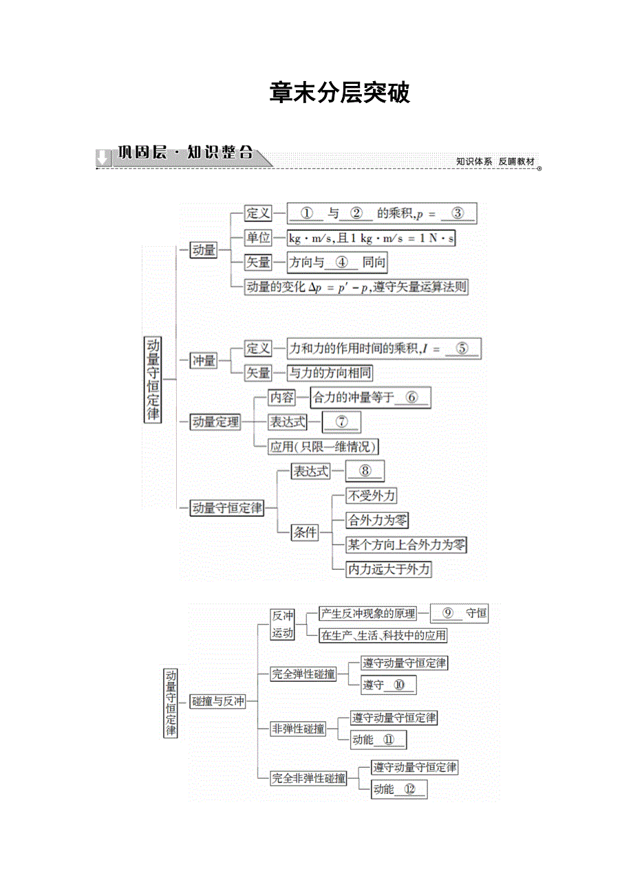 2016-2017学年高中物理沪科版选修3-5学案：第1章 章末分层突破 WORD版含解析.doc_第1页