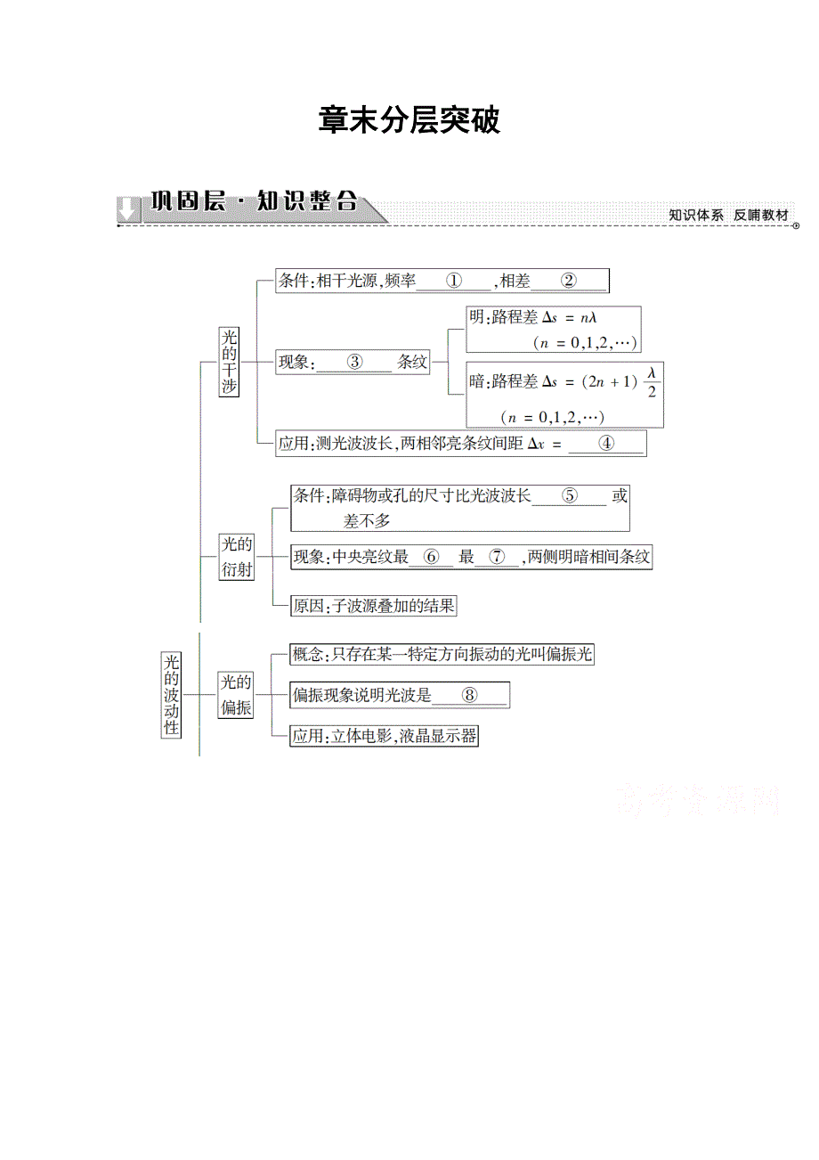 2016-2017学年高中物理沪科版选修3-4习题 第四章光的波动性 章末分层突破 WORD版含答案.doc_第1页