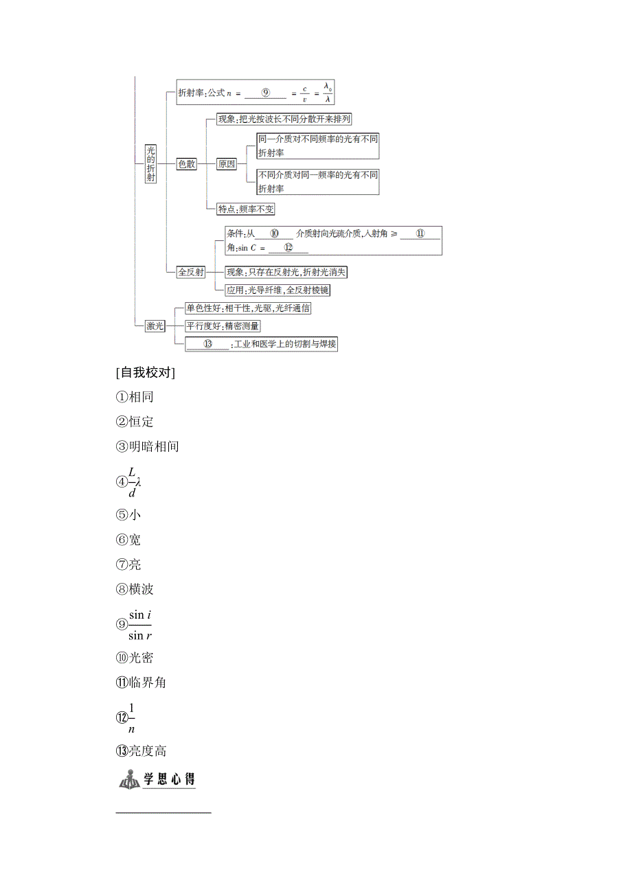 2016-2017学年高中物理沪科版选修3-4习题 第四章光的波动性 章末分层突破 WORD版含答案.doc_第2页