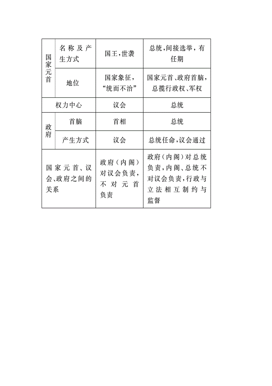 山东省宁阳第四中学2015届高三历史（岳麓版）一轮复习 必修一 第9课 北美大陆的的新体制.doc_第3页