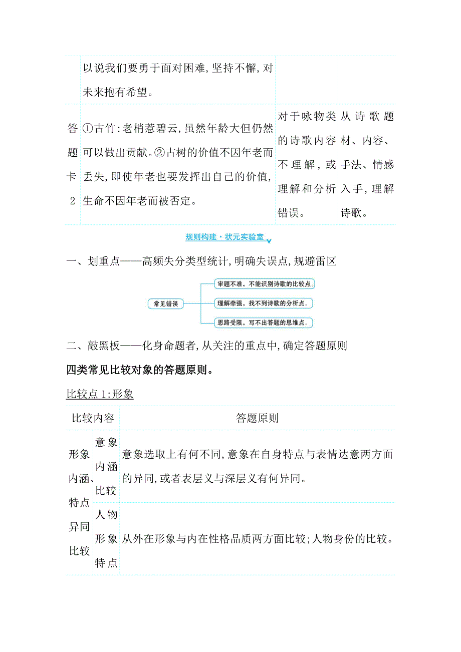 2021届高中语文二轮考前复习学案：第五编　提升点4 学以致用辨异同—— 比较鉴赏 WORD版含解析.doc_第3页