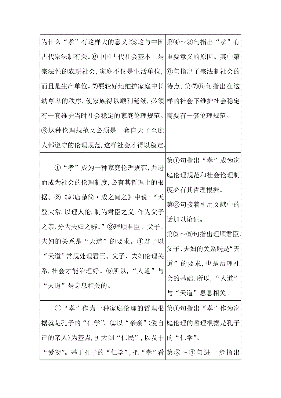 2021届高中语文二轮考前复习学案：第一编 热点2 信息整理—— 论证分析　理清句段明脉络 WORD版含解析.doc_第2页