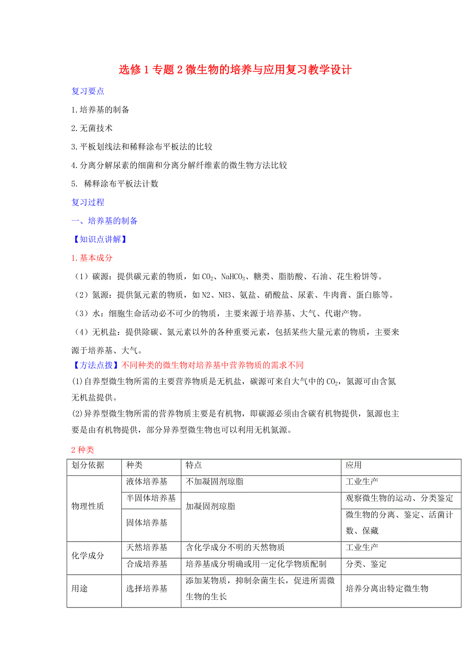 《优选整合》人教版高中生物 选修1专题2微生物的培养与应用复习（教案） .doc_第1页