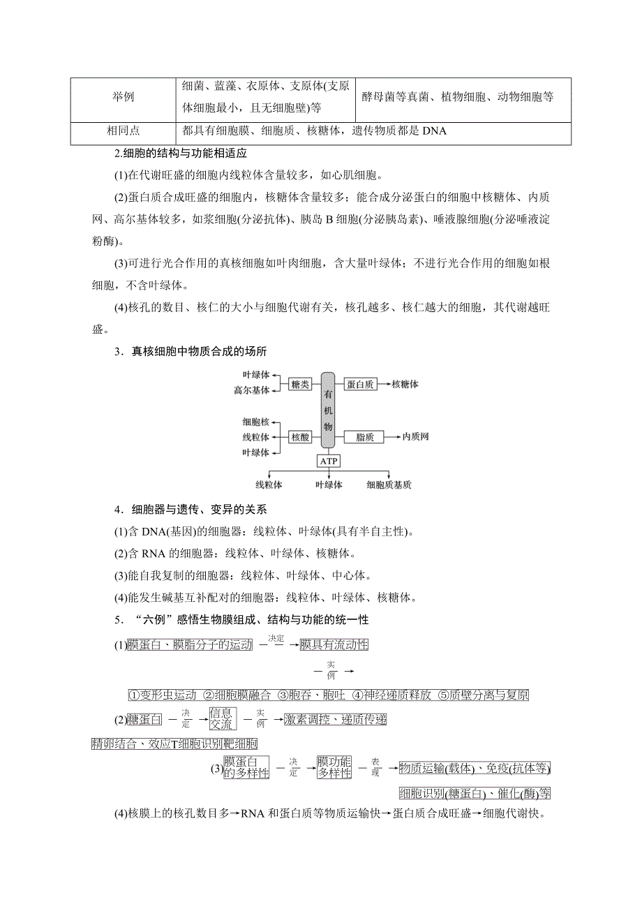 2021届高考二轮生物人教版学案：专题二　细胞的基本结构和物质运输 WORD版含解析.doc_第2页