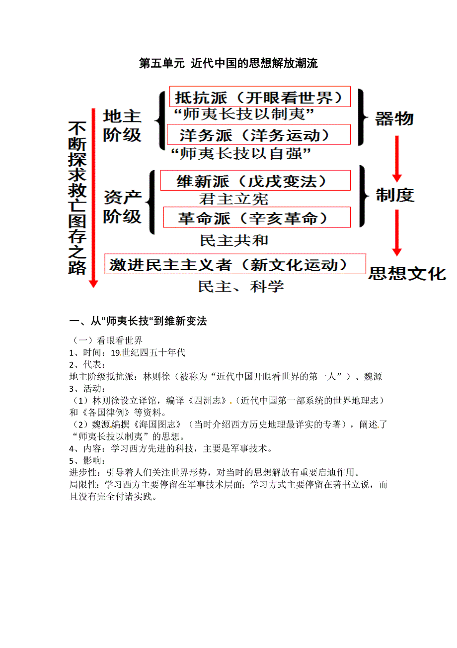 人教版高中历史必修3 第五单元 近代中国的思想解放潮流 复习提纲.doc_第1页