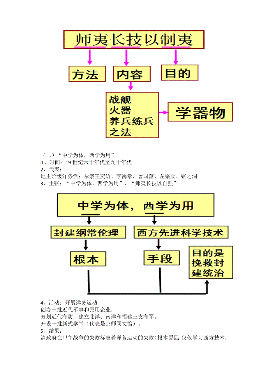 人教版高中历史必修3 第五单元 近代中国的思想解放潮流 复习提纲.doc_第2页