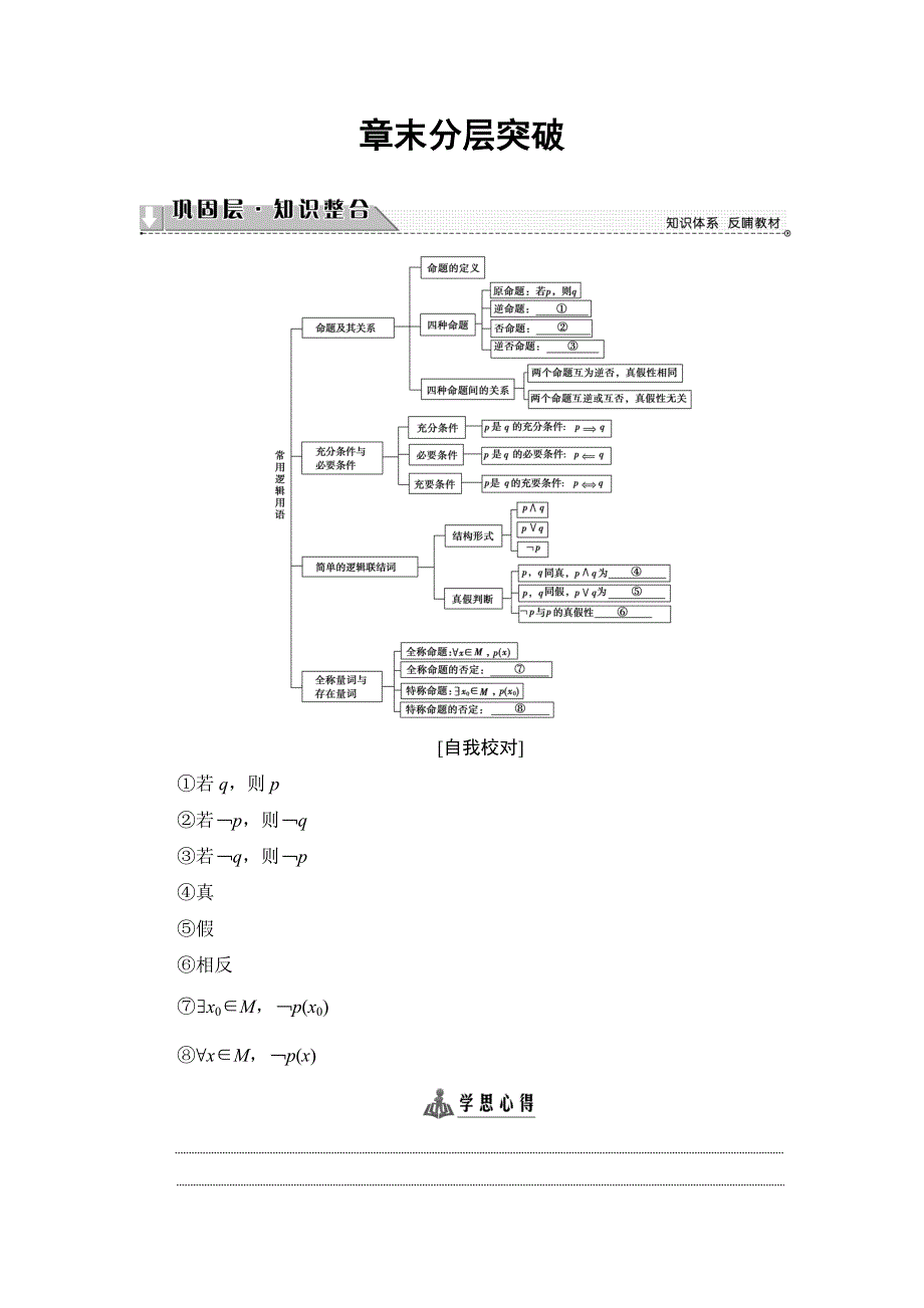 2018版高中数学（人教A版 选修1-1）教师用书：第一章 章末分层突破 WORD版含解析.doc_第1页