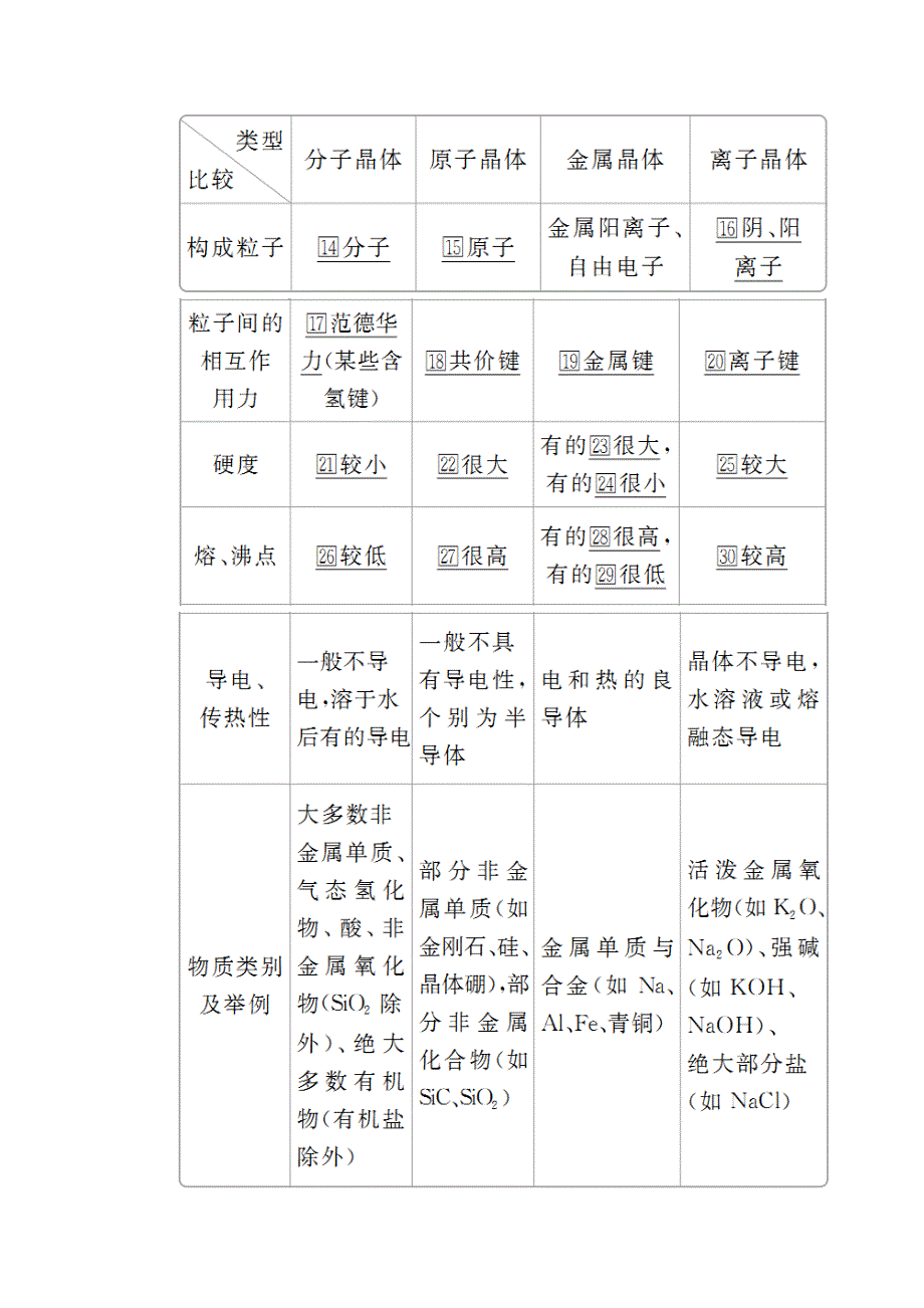 2020年高考化学一轮总复习文档：第十二章 第38讲晶体结构与性质 WORD版含答案.doc_第2页