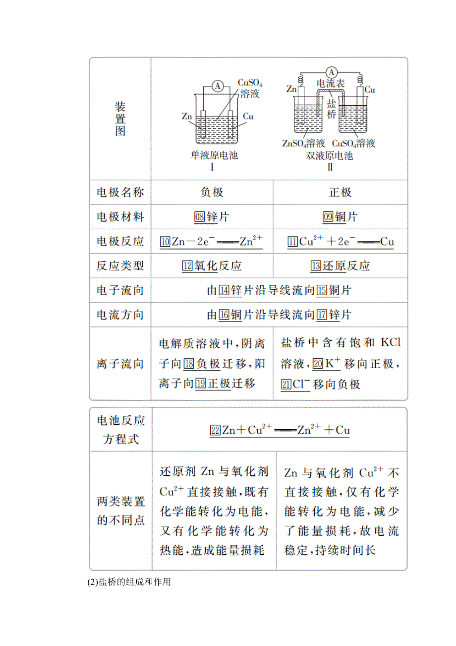 2020年高考化学一轮总复习文档：第九章 第28讲原电池 化学电源 WORD版含答案.doc_第2页