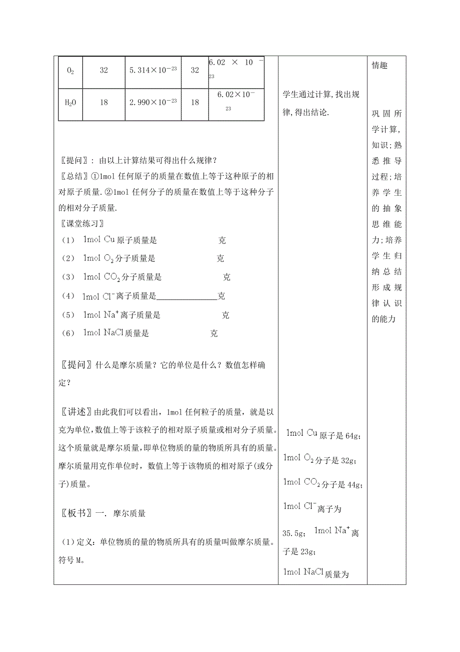 广东省东莞市麻涌中学高一化学人教版必修1第1章第2节《化学计量在实验中的应用》教案（第2课时） .doc_第2页