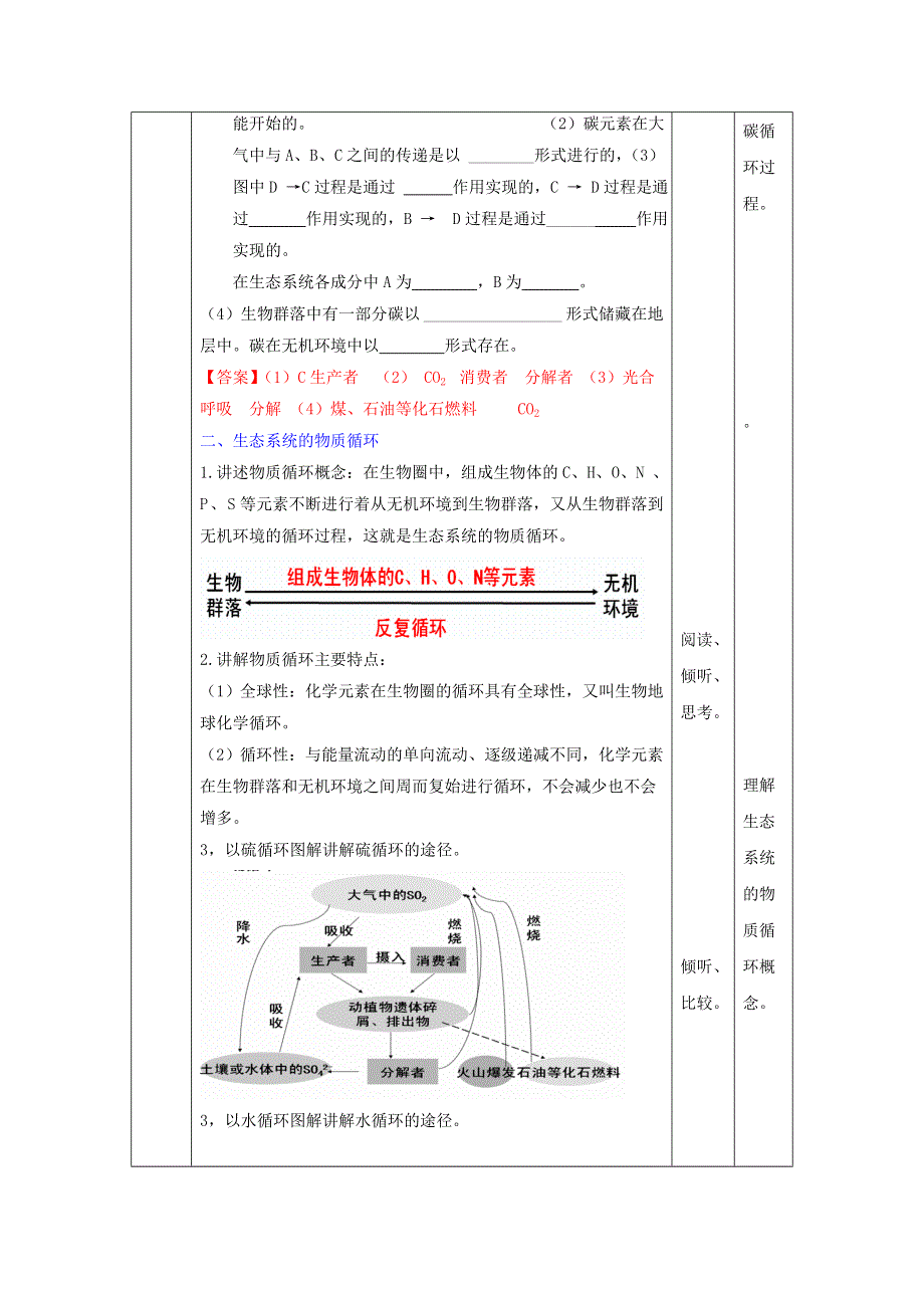 《优选整合》人教版高中生物必修3 第5章第3节生态系统的物质循环 教案 .doc_第3页