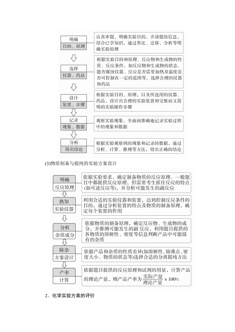 2020年高考化学一轮总复习文档：第十一章 第35讲实验方案的设计与评价 WORD版含答案.doc_第2页