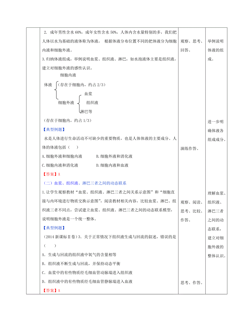 《优选整合》人教版高中生物必修3第1章第1节细胞生活的环境（教案1） .doc_第2页