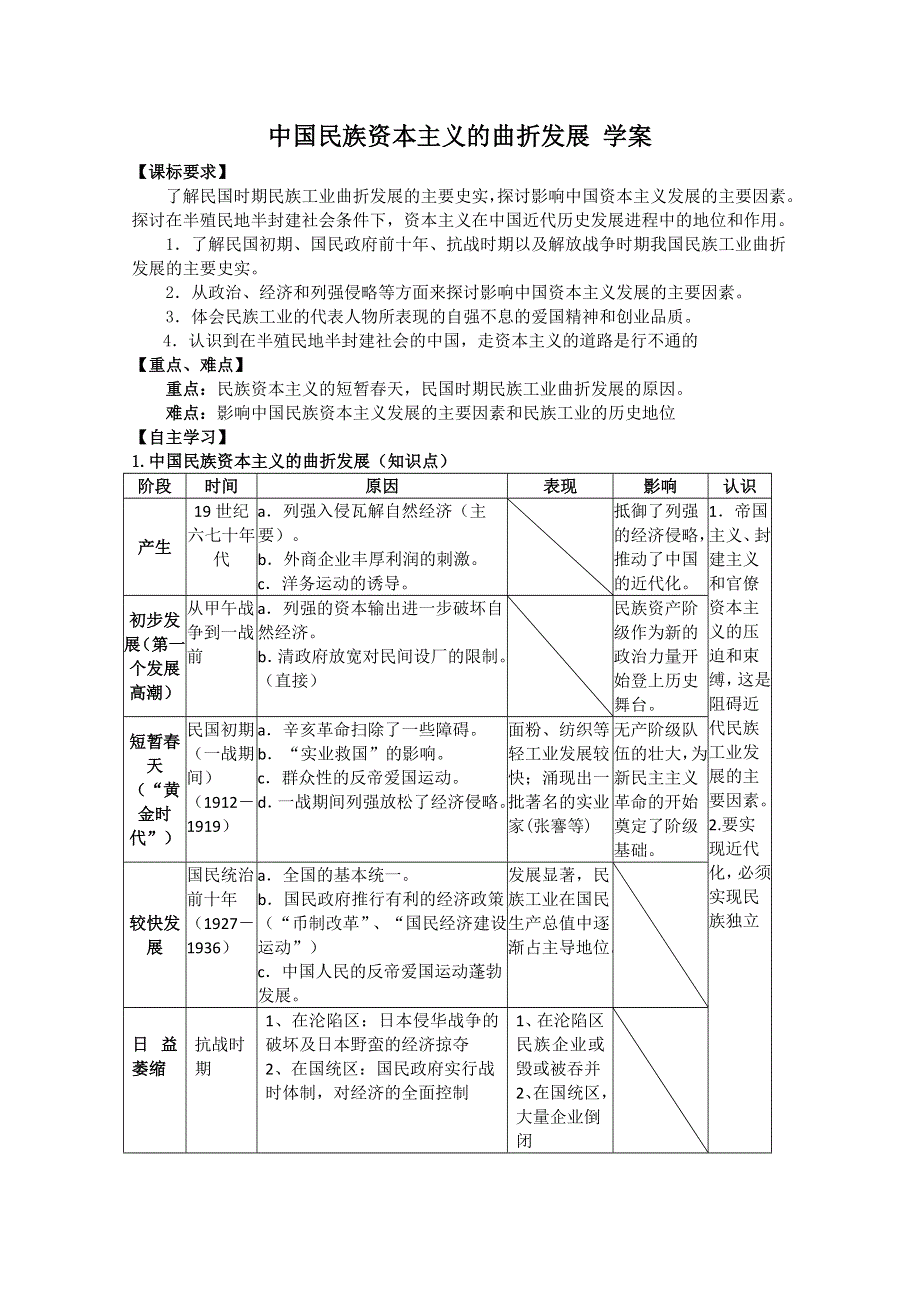 2013年高一历史学案：第11课 中国民族资本主义的曲折发展（人教版必修2）.doc_第1页