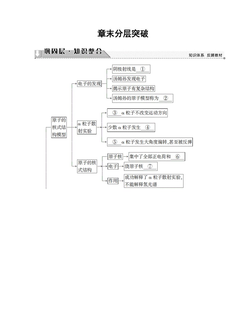 2018版高中物理人教版选修3-5教师用书：第18章 章末分层突破 WORD版含解析.doc_第1页