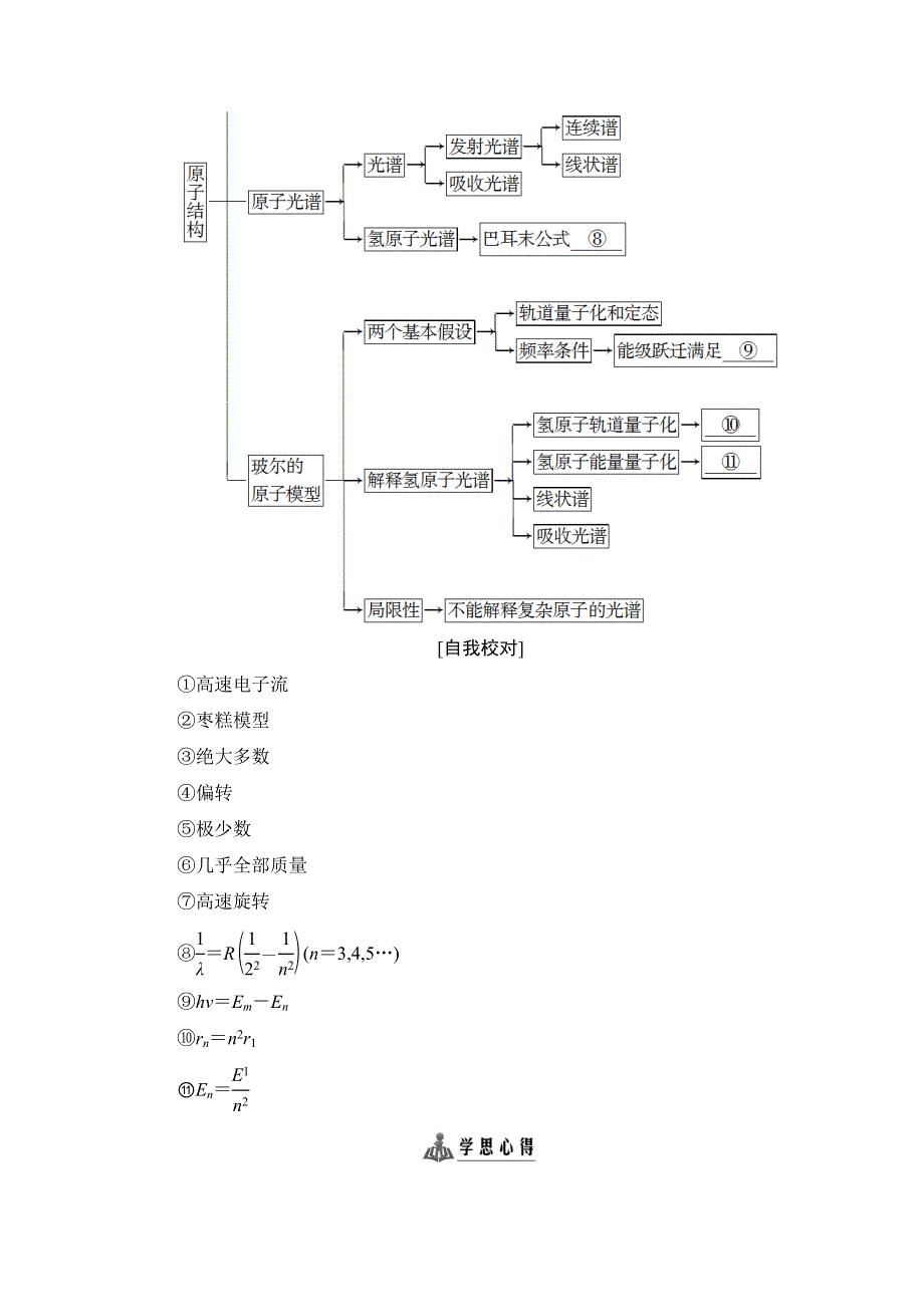 2018版高中物理人教版选修3-5教师用书：第18章 章末分层突破 WORD版含解析.doc_第2页