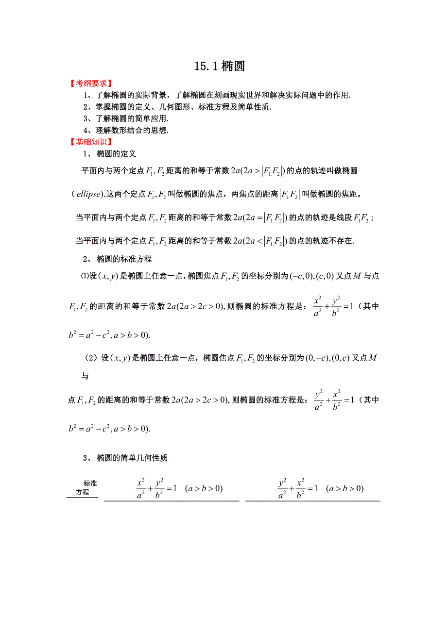 2012届高三数学一轮复习基础导航：15.doc_第1页